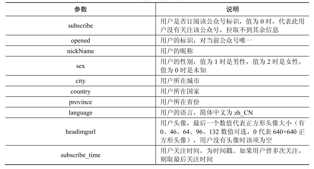 get_user_info_res消息格式