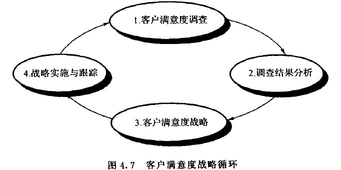 客户满意度调査