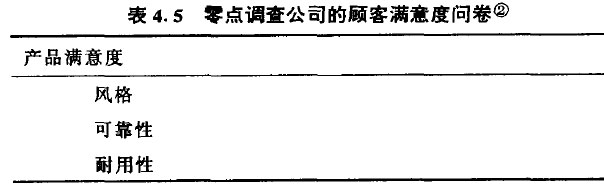 霉点调査公司的顾客满意度问卷