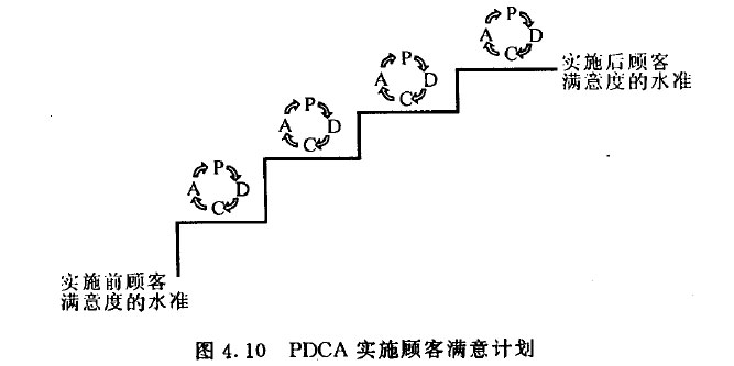 PDCA实施顾客满意计划