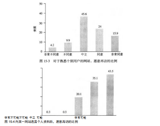 再访比例