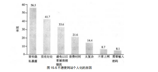 不愿使网站个人化的原因